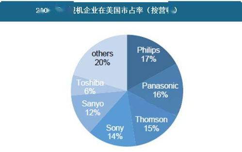340億 飛利浦家電業務花落高瓴,利好格力