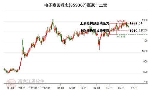 周三商貿代理行業早盤低開0.55 收盤下跌1.71 ,近一個月主力資金凈流出15.24億元